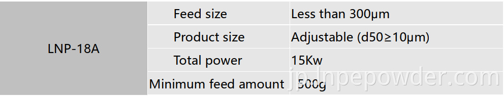 Technical Data of LNP-18A